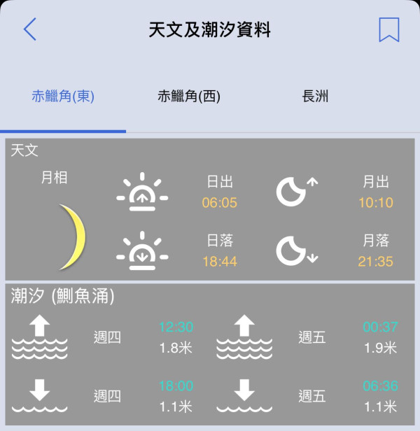 可於香港天文台手機App「天文及潮汐資料」頁面，查看當日日落時間。