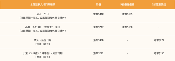 (圖片來源：海洋公園官網）