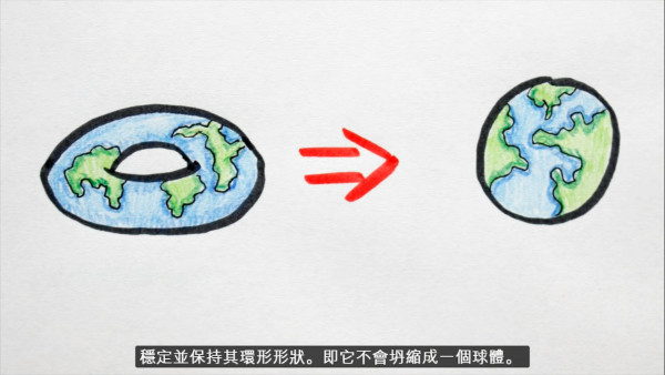地球是「冬甩形狀」不是圓的？地平說學者提出新論點