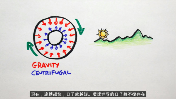 地球是「冬甩形狀」不是圓的？地平說學者提出新論點