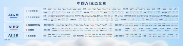 百度智能雲發力AI基建 升級雙平台推數字員工 「AI吳彥祖」登場