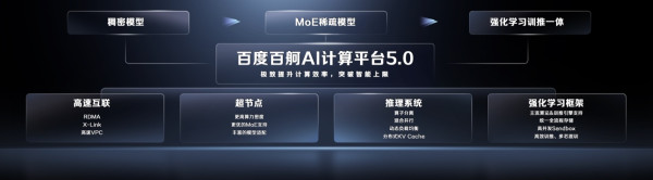 百度智能雲發力AI基建 升級雙平台推數字員工 「AI吳彥祖」登場