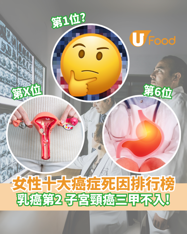 女性十大癌症死因排行榜 乳癌第二 子宮頸癌三甲不入！ 附4防癌食物