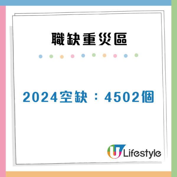 大學生全職空缺跌穿5成 6大行業成求職重災區 薪酬中位數僅得x萬？