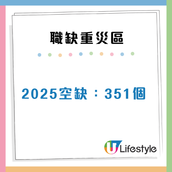大學生全職空缺跌穿5成 6大行業成求職重災區 薪酬中位數僅得x萬？
