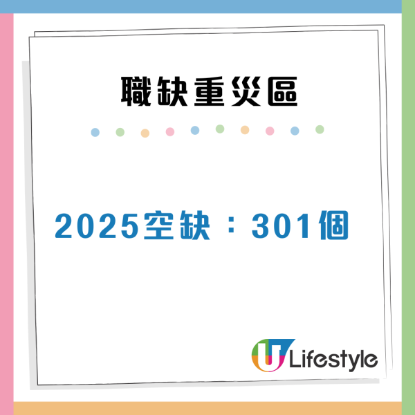 大學生全職空缺跌穿5成 6大行業成求職重災區 薪酬中位數僅得x萬？