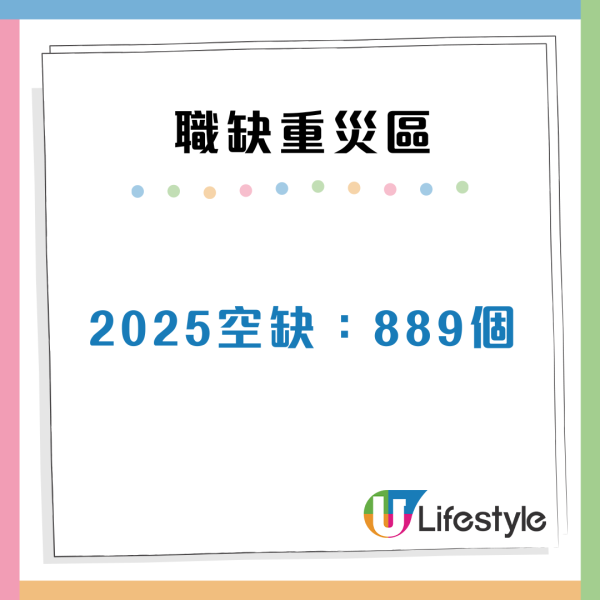 大學生全職空缺跌穿5成 6大行業成求職重災區 薪酬中位數僅得x萬？