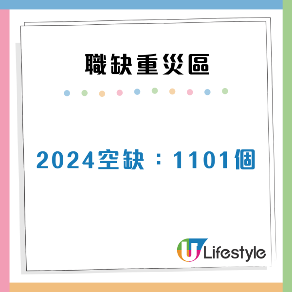 大學生全職空缺跌穿5成 6大行業成求職重災區 薪酬中位數僅得x萬？
