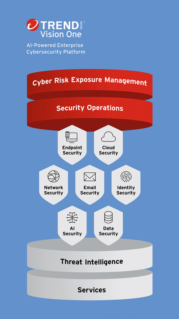 趨勢科技 30 年資訊保安領航<br>AI 防禦構建信任