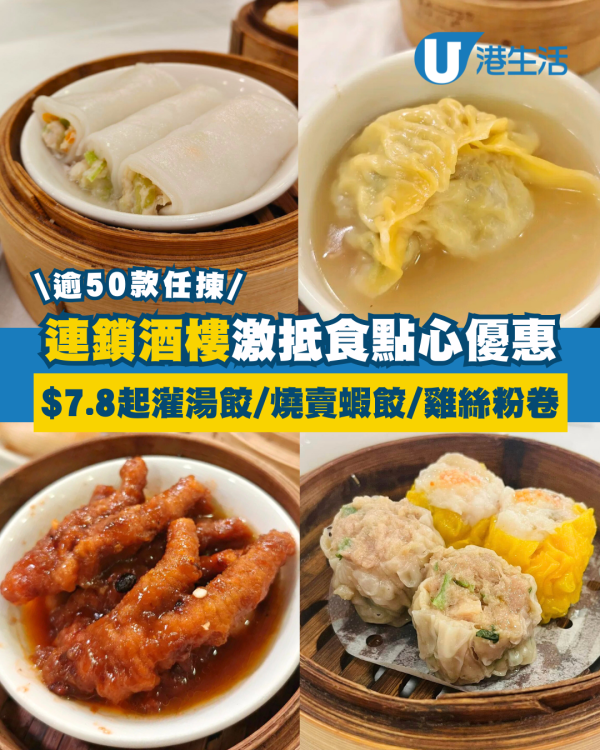 沙田連鎖酒樓逾50款抵食點心 $7.8起歎灌湯餃／燒賣蝦餃／雞絲粉卷