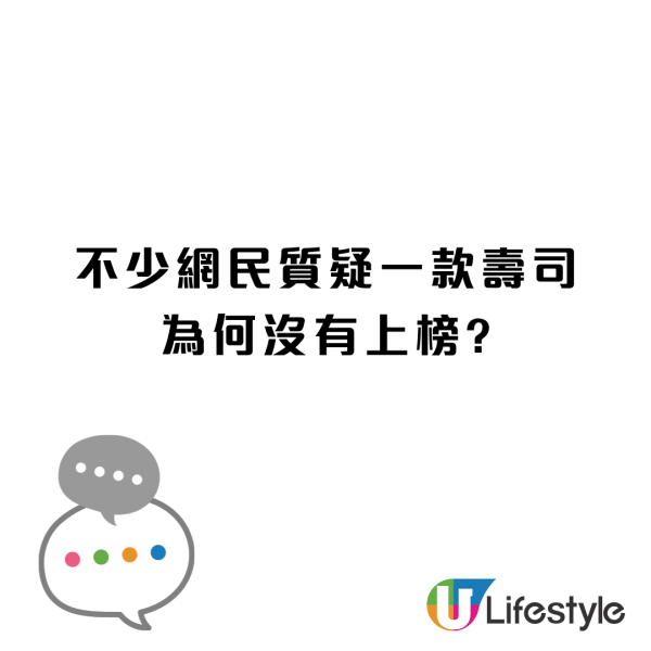 壽司郎｜人氣銷量Top10排行榜正式揭曉！第1位竟然是....網民質疑一款壽司為何沒有上榜?　