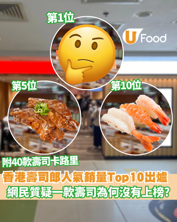 壽司郎｜人氣銷量Top10排行榜正式揭曉！第1位竟然是....網民質疑一款壽司為何沒有上榜?　