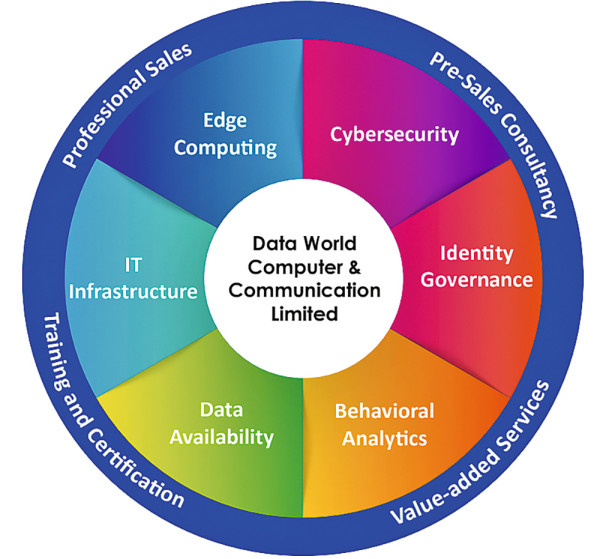 Data World Computer & Communication 務實創新 助企業迎接新挑戰