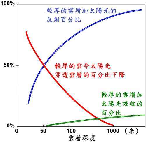 香港驚現真正「紅雨」市民捕捉奇景：天文台拆解罕見現象