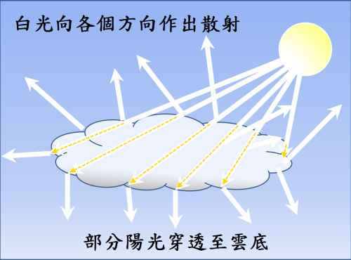 香港驚現真正「紅雨」市民捕捉奇景：天文台拆解罕見現象
