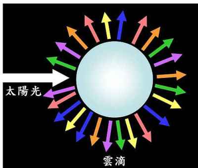 香港驚現真正「紅雨」市民捕捉奇景：天文台拆解罕見現象