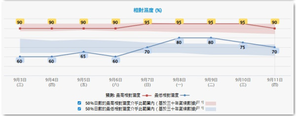 9月雙颱風直逼香港？天文台3大AI熱帶氣旋路徑預測 今個星期恐打風