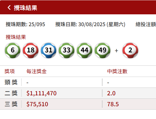 第95期開出的號碼。