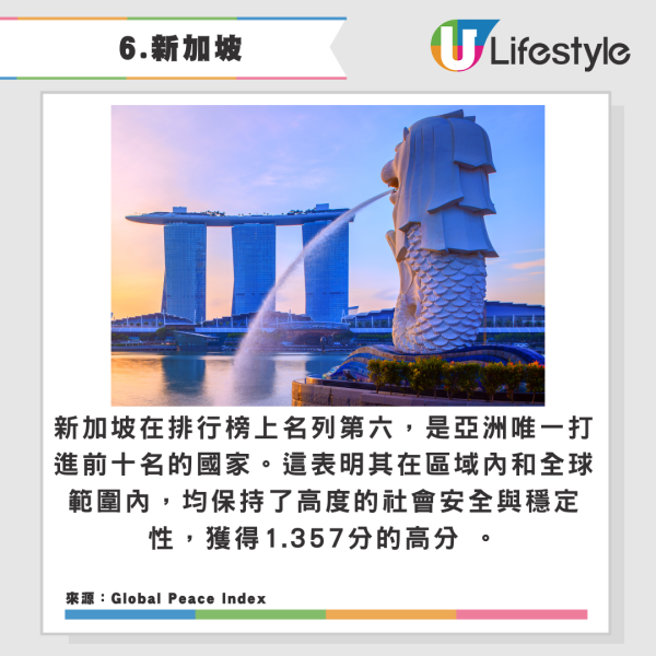 2025全球十大最安全國家排名出爐!亞洲僅一國登前10!俄羅斯敬陪末席