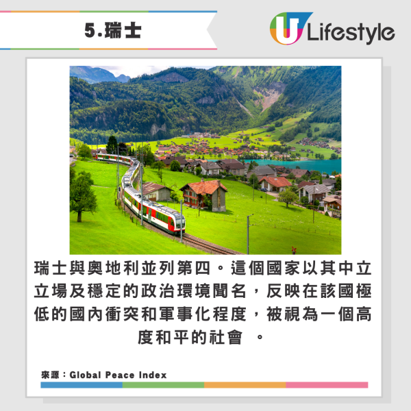 2025全球十大最安全國家排名出爐!亞洲僅一國登前10!俄羅斯敬陪末席