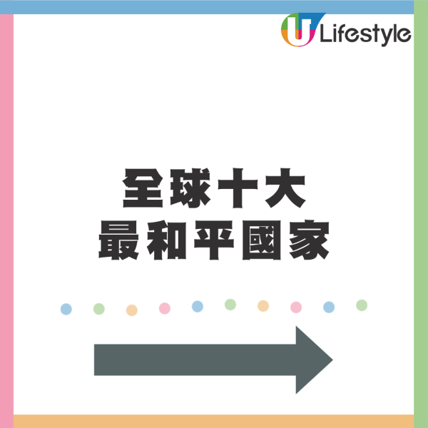 2025全球十大最安全國家排名出爐!亞洲僅一國登前10!俄羅斯敬陪末席