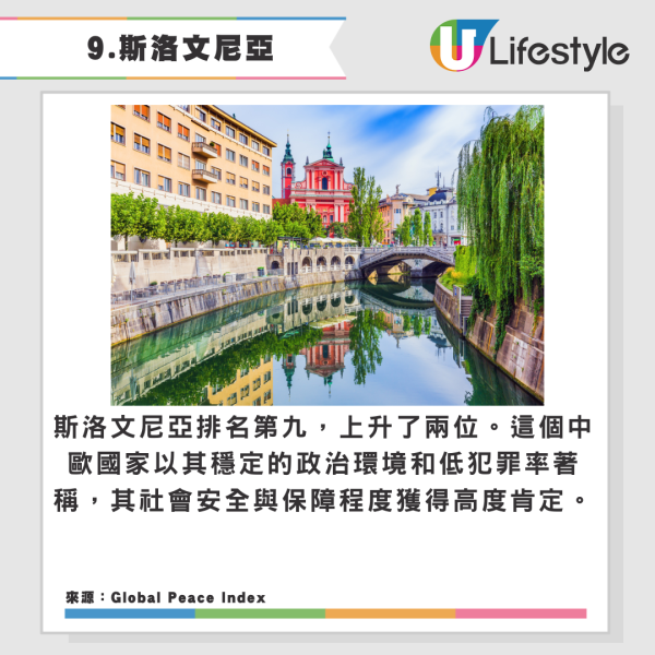 2025全球十大最安全國家排名出爐!亞洲僅一國登前10!俄羅斯敬陪末席