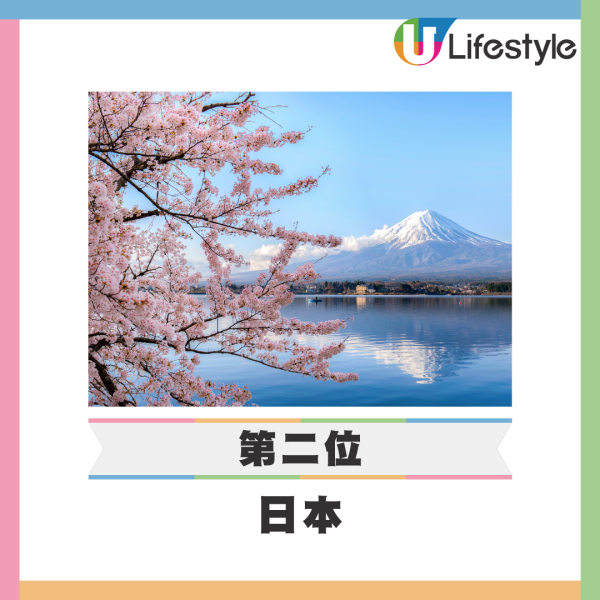 2025全球十大最安全國家排名出爐!亞洲僅一國登前10!俄羅斯敬陪末席