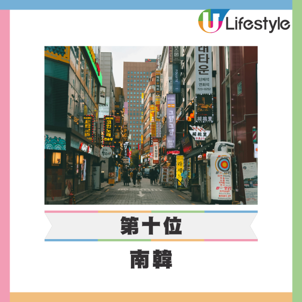 2025全球十大最安全國家排名出爐!亞洲僅一國登前10!俄羅斯敬陪末席