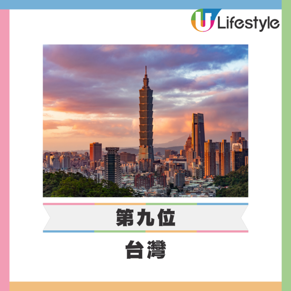 2025全球十大最安全國家排名出爐!亞洲僅一國登前10!俄羅斯敬陪末席