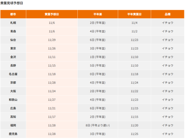 2025東京紅葉最新預測！16人氣賞楓景點推薦+最佳賞楓觀賞期 