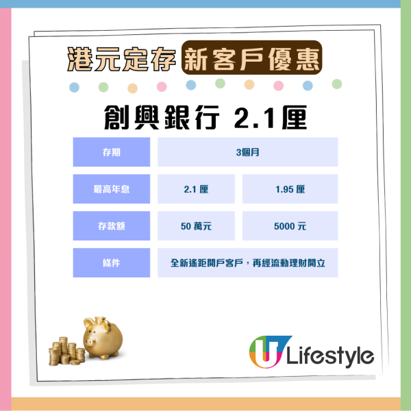 港元定存9月攻略：18厘高息1個月超筍 拆解各大銀行優惠【附優惠碼】