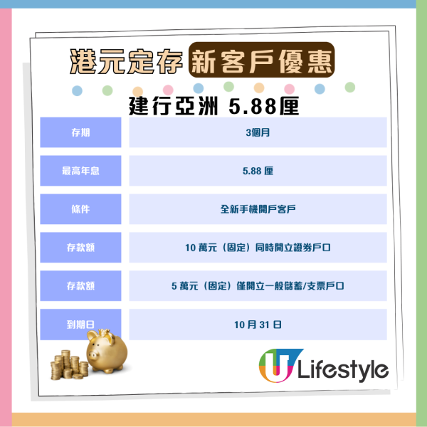 港元定存9月攻略：18厘高息1個月超筍 拆解各大銀行優惠【附優惠碼】
