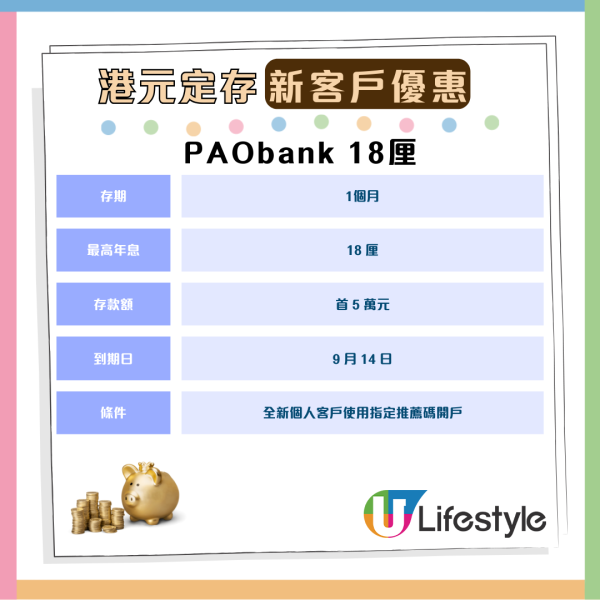 港元定存9月攻略：18厘高息1個月超筍 拆解各大銀行優惠【附優惠碼】