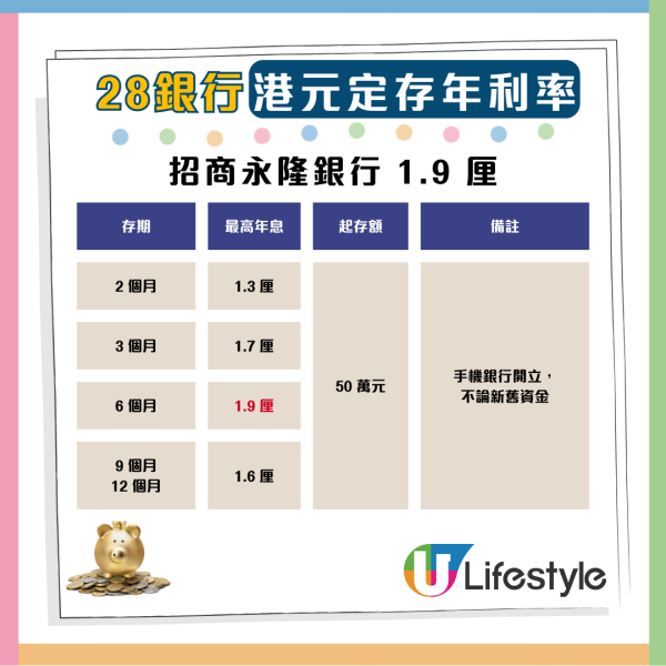 港元定存9月攻略：18厘高息1個月超筍 拆解各大銀行優惠【附優惠碼】