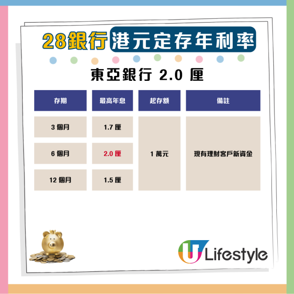 港元定存9月攻略：18厘高息1個月超筍 拆解各大銀行優惠【附優惠碼】