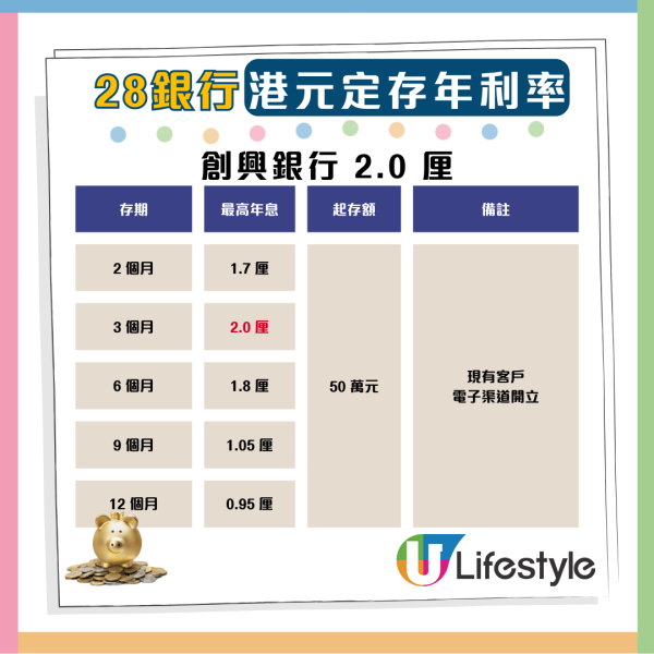 港元定存9月攻略：18厘高息1個月超筍 拆解各大銀行優惠【附優惠碼】