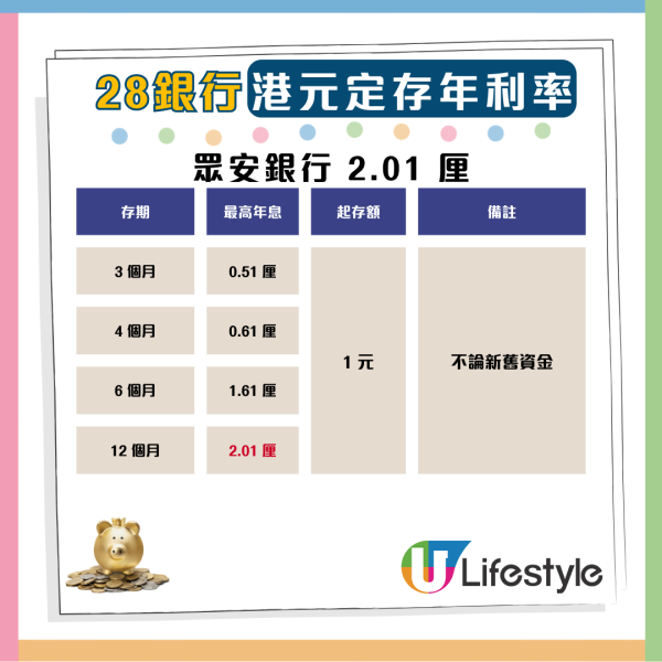 港元定存9月攻略：18厘高息1個月超筍 拆解各大銀行優惠【附優惠碼】