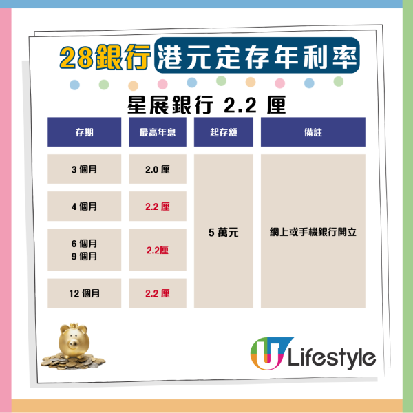 港元定存9月攻略：18厘高息1個月超筍 拆解各大銀行優惠【附優惠碼】