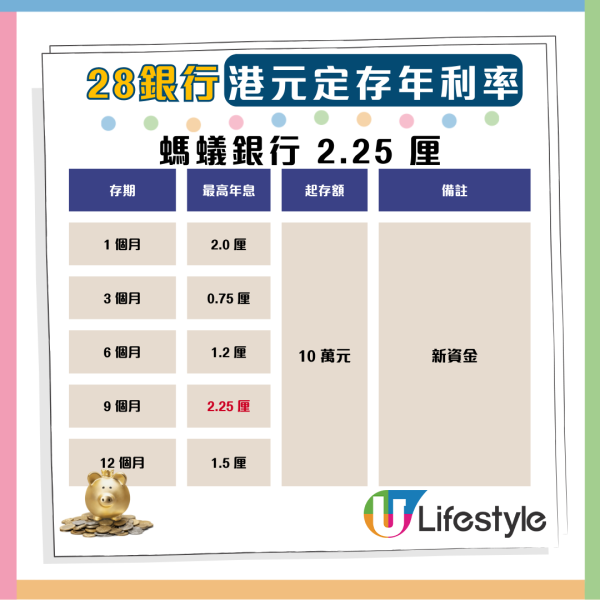 港元定存9月攻略：18厘高息1個月超筍 拆解各大銀行優惠【附優惠碼】