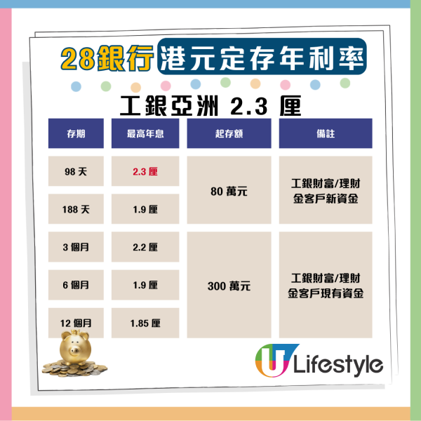 港元定存9月攻略：18厘高息1個月超筍 拆解各大銀行優惠【附優惠碼】
