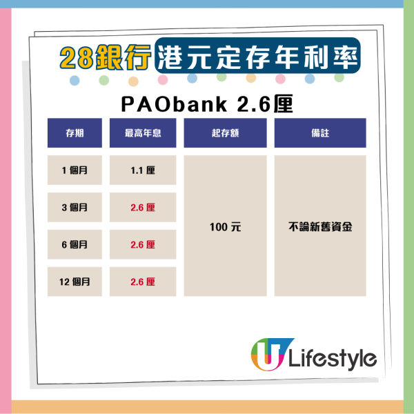 港元定存9月攻略：18厘高息1個月超筍 拆解各大銀行優惠【附優惠碼】