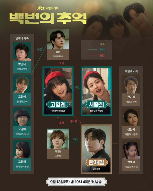 百次的回憶線上看劇情（圖片來源：IG@jtbcdrama）