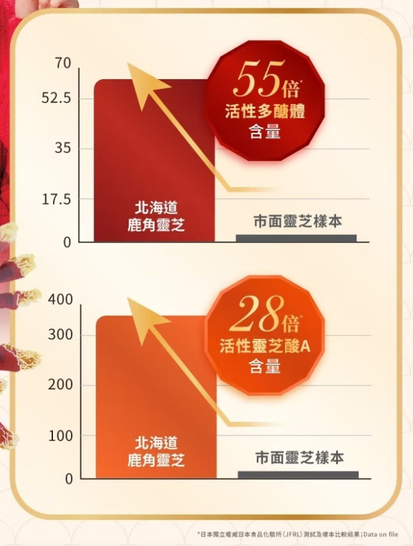 有一種攰叫「24/7打喊露」！瞓極唔飽可能已跌入「慢性疲勞」困局　1招重啟身體「活力引擎」