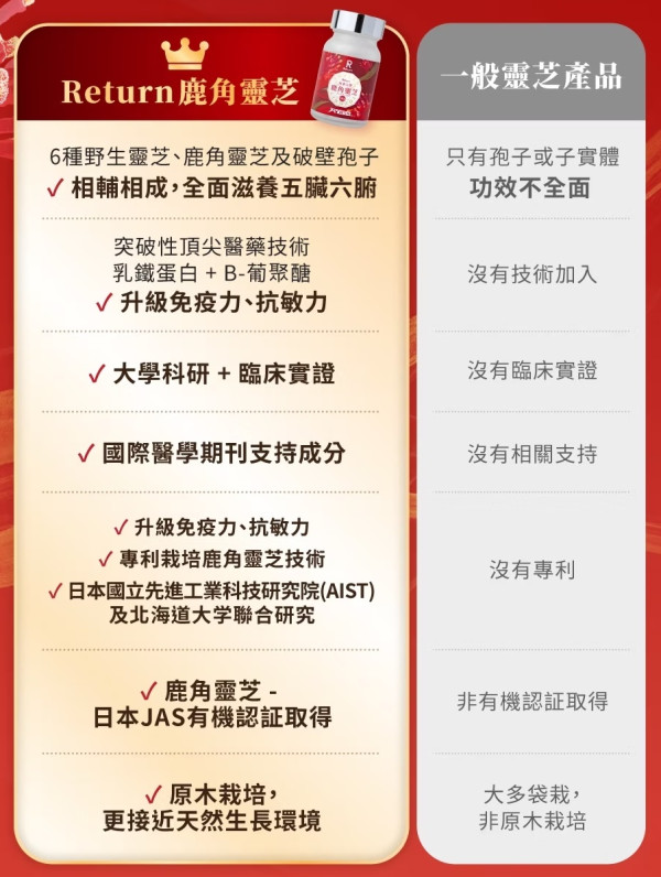 有一種攰叫「24/7打喊露」！瞓極唔飽可能已跌入「慢性疲勞」困局　1招重啟身體「活力引擎」