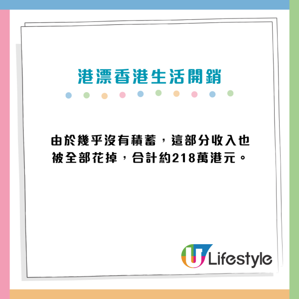 內地生來港8年花費逾500萬元！形容香港係「吸金怪獸」事主：全部收入都花掉