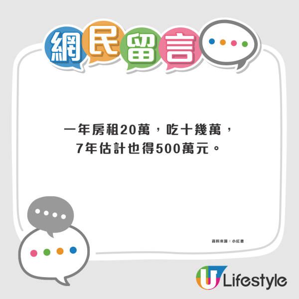 內地生來港8年花費逾500萬元！形容香港係「吸金怪獸」事主：全部收入都花掉