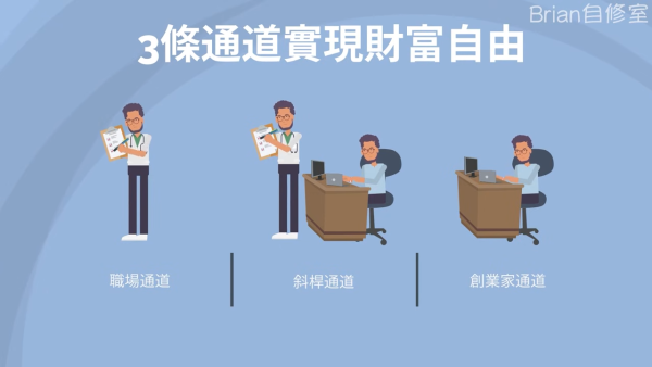 Brian引用Ali Abdaal對實現財富自由的看法。