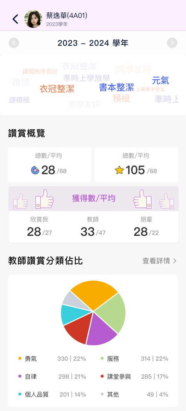 【IT觀點】新學年，人工智能科技讓老師看到「看不見的」，更快「看得到」