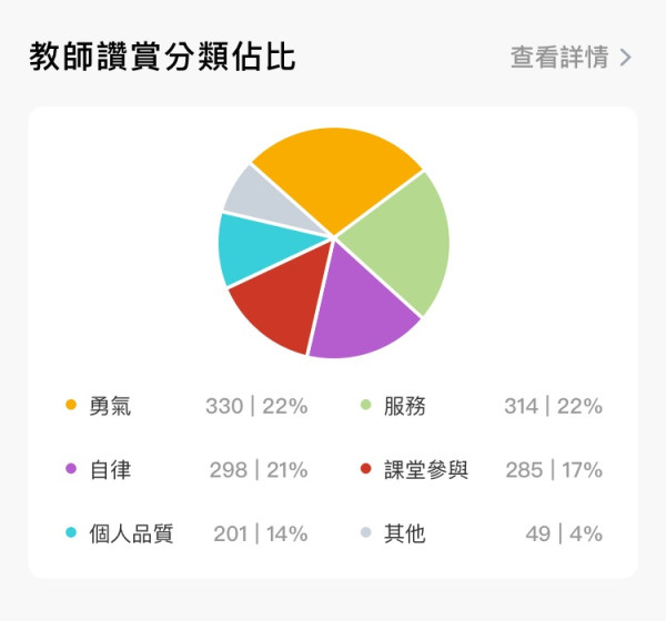 【IT觀點】新學年，人工智能科技讓老師看到「看不見的」，更快「看得到」