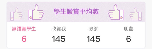 【IT觀點】新學年，人工智能科技讓老師看到「看不見的」，更快「看得到」